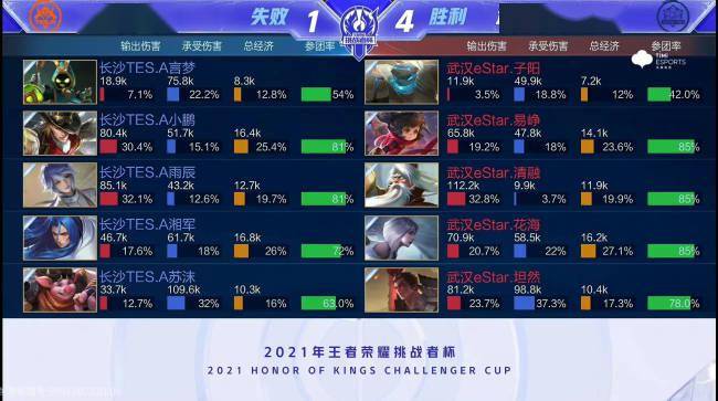 的几天里 的几天里