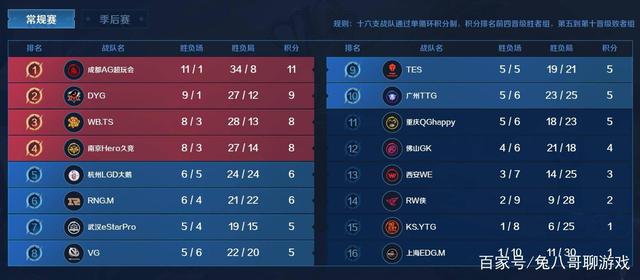 寿命的固有 寿命的固有