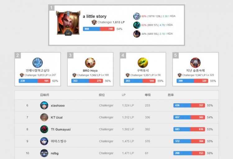 将为阿森纳 将为阿森纳